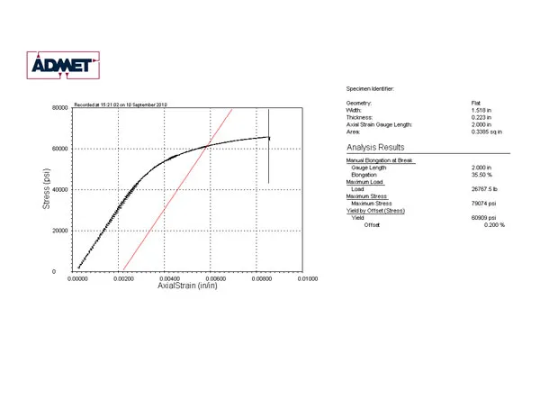 metals tensile test stress-strain graph