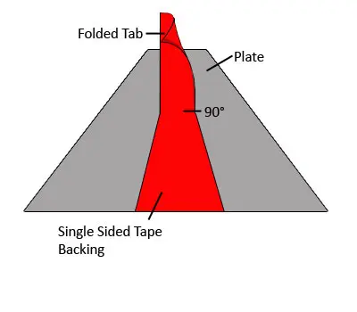 ASTM D3330 Test Procedure F