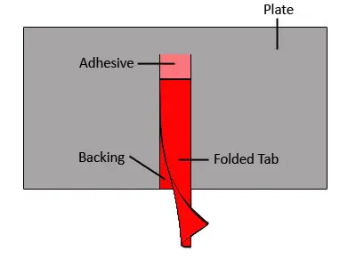 ASTM D3330 Test Procedure A