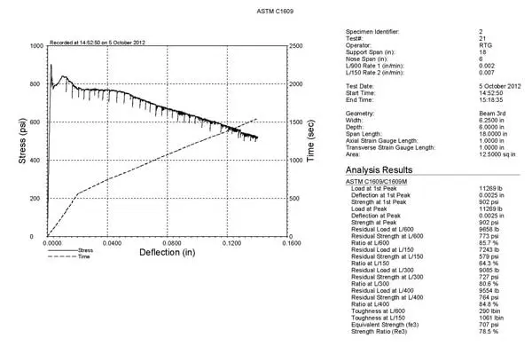concrete testing equipment