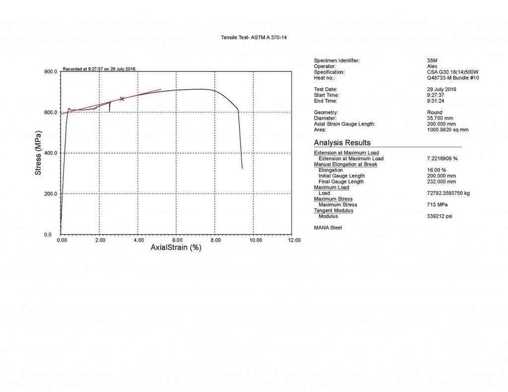 Tangent Modulus Graph for Tensile Testing
