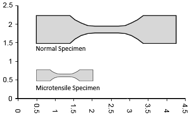 Micro tensile specimen