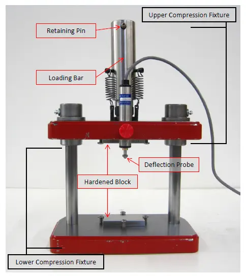 ASTM D695 Compression Fixture Setup Figure 3