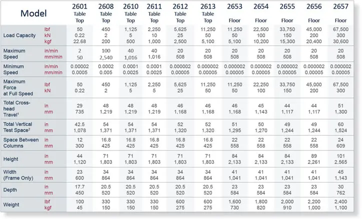 eXpert 2600 Specification Chart