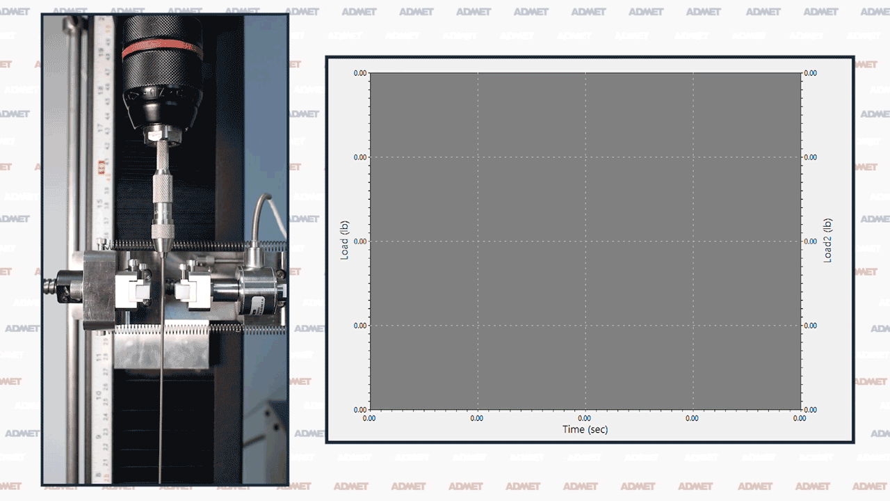 Friction and Lubricity testing on a medical device