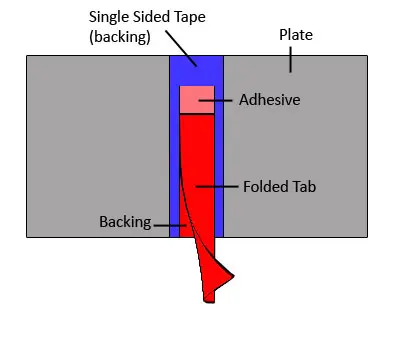 ASTM D3330 Test Procedure B