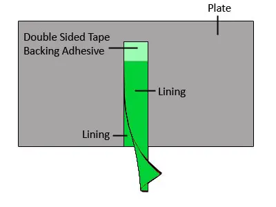 ASTM D3330 Test Procedure D